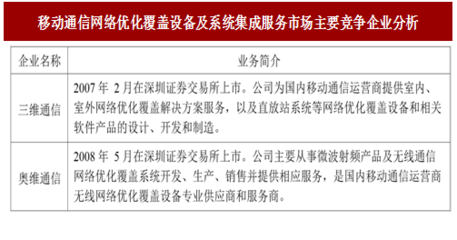 2017年我国通信设备制造行业竞争格局及主要竞争企业分析(图)